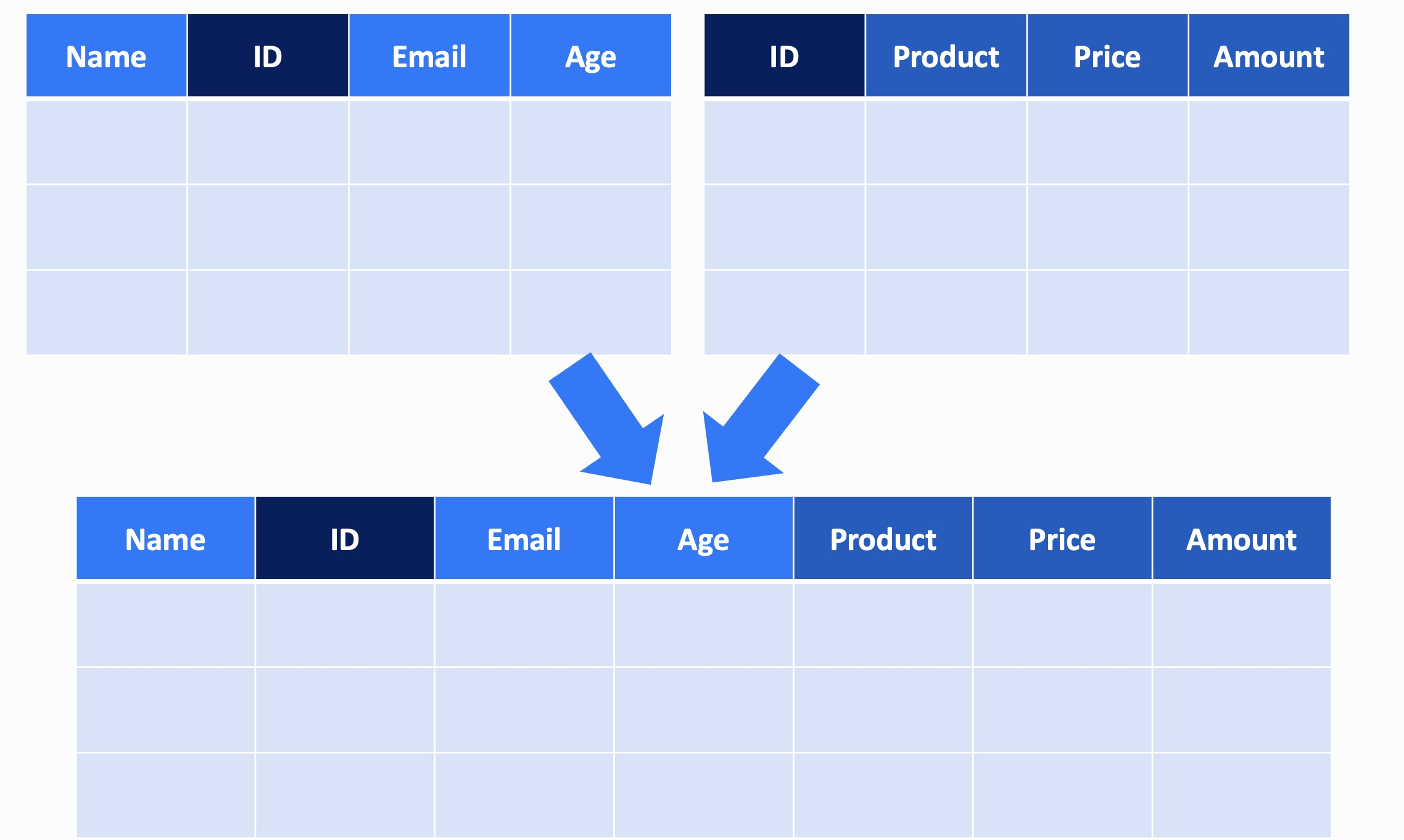 不同欄位資料對接示意：欄位名稱不一致也能自動對齊合併